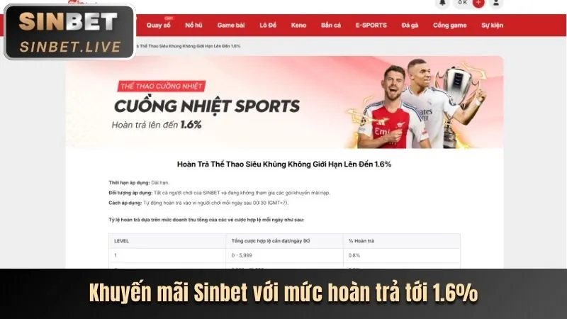 Khuyến mãi chào mừng 66ff